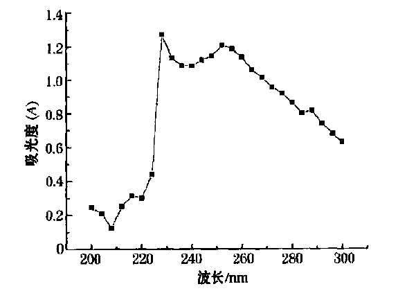 煤焦油廢水