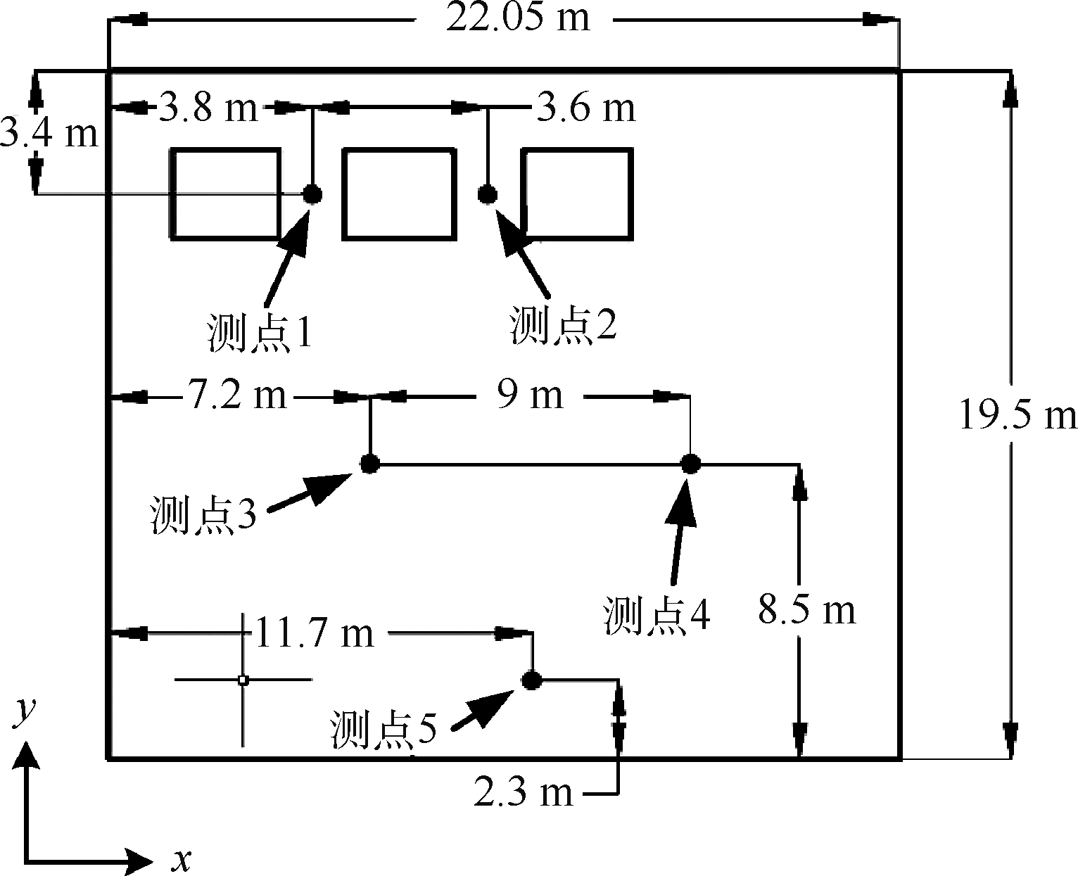 圖3
脫水機(jī)房測(cè)點(diǎn)水平方向上的分布
